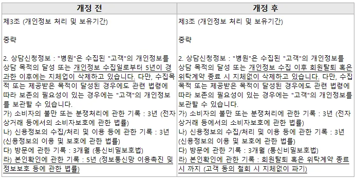 플란치과 개인정보처리방침 개정 안내 안내 이미지
